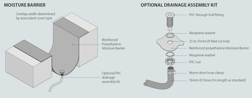 BridgWY Moisture Barrier protecting expansion joint from water infiltration, showcasing multi-layer design and flexible sizing options.